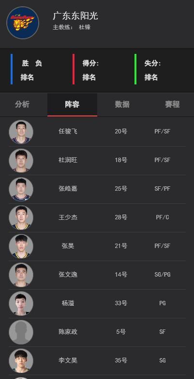广东男篮此