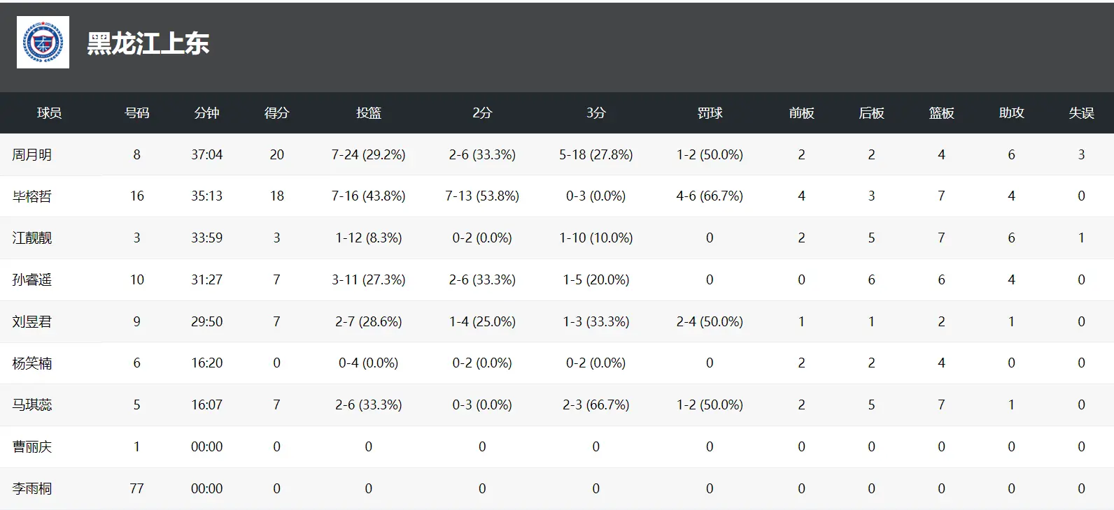 女篮奇葩一 女篮奇葩一