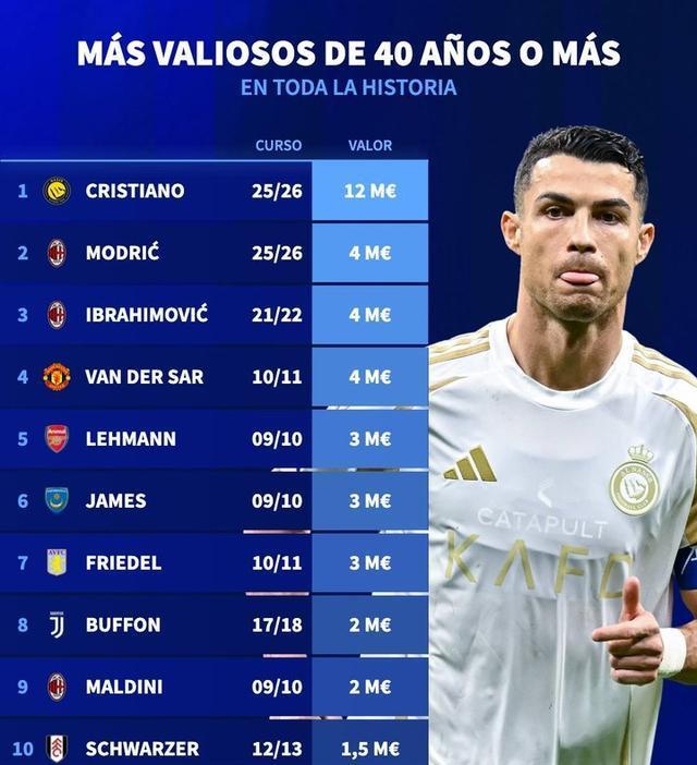 确实了不起, 位的是富勒, 足坛历史上 确实了不起, 位的是富勒, 足坛历史上